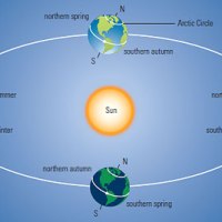 Why do the days get&nbsp;shorter?